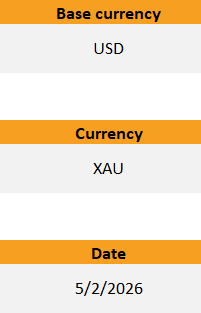 MetalpriceAPI Excel Power Query template — OHLC tab input cells (Base currency, Target currency XAU, Date)