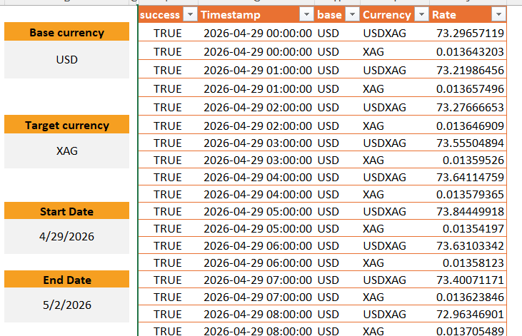 MetalpriceAPI Excel Power Query template — Time Series tab showing hourly USD/XAG silver rates with timestamps